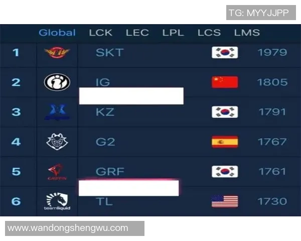 广州足球队在亚运会积分榜上以62分稳居第一名展现强劲实力